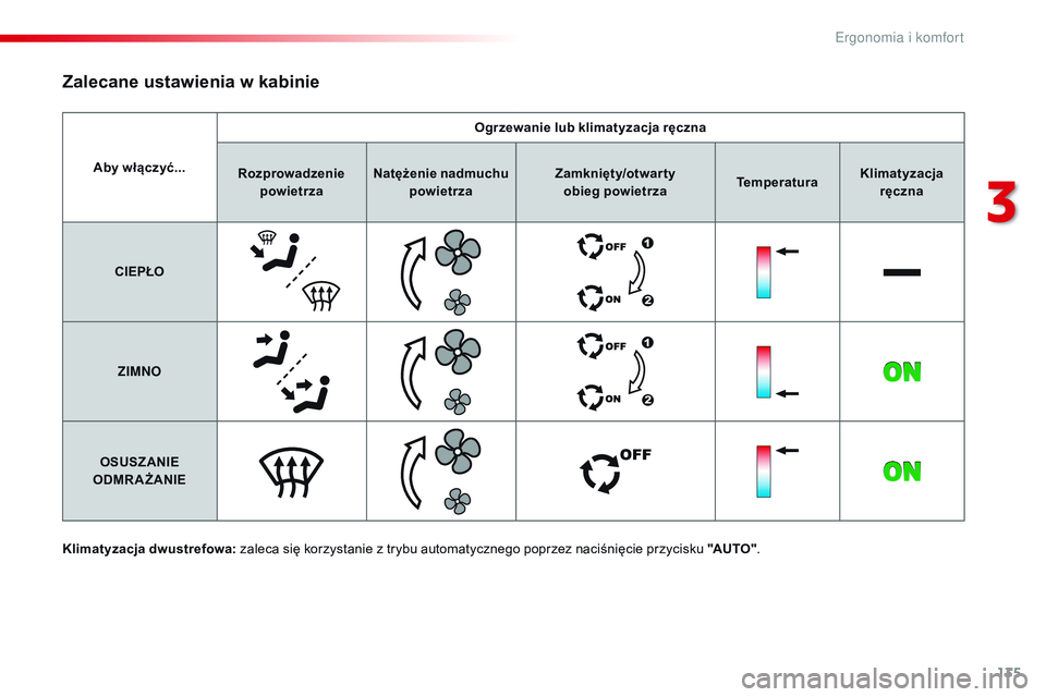CITROEN JUMPER SPACETOURER 2017 Instrukcja obsługi (in Polish) 135
Spacetourer-VP_pl_Chap03_ergonomie-et-confort_ed01-2016
Aby włączyć...Ogrzewanie lub klimatyzacja ręczna
Rozprowadzenie powietrza Natężenie nadmuchu
powietrza Zamknięty
/otwarty
obieg CITROEN JUMPER SPACETOURER 2017 Instrukcja obsługi (in Polish) 135
Spacetourer-VP_pl_Chap03_ergonomie-et-confort_ed01-2016
Aby włączyć...Ogrzewanie lub klimatyzacja ręczna
Rozprowadzenie powietrza Natężenie nadmuchu
powietrza Zamknięty
/otwarty
obieg