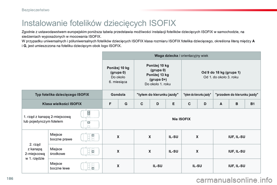 CITROEN JUMPER SPACETOURER 2017 Instrukcja obsługi (in Polish) 186
Spacetourer-VP_pl_Chap05_securite_ed01-2016
Instalowanie fotelików dziecięcych ISOFIX
Zgodnie z ustawodawstwem europejskim poniższa tabela przedstawia możliwoÅ›ci instalacji fotelików dzieciÄ CITROEN JUMPER SPACETOURER 2017 Instrukcja obsÅ‚ugi (in Polish) 186
Spacetourer-VP_pl_Chap05_securite_ed01-2016
Instalowanie fotelików dziecięcych ISOFIX
Zgodnie z ustawodawstwem europejskim poniższa tabela przedstawia możliwoÅ›ci instalacji fotelików dzieciÄ