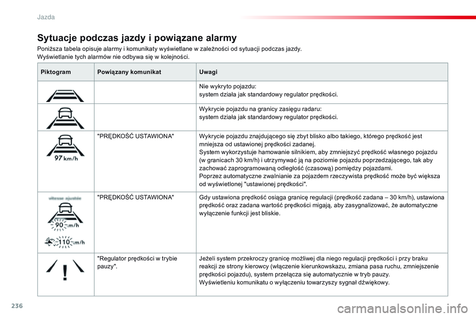CITROEN JUMPER SPACETOURER 2017  Instrukcja obsługi (in Polish) 236
Spacetourer-VP_pl_Chap06_conduite_ed01-2016
Poniższa tabela opisuje alarmy i komunikaty wyświetlane w zależności od sytuacji podczas jazdy.
Wyświetlanie tych alarmów nie odbywa się w kolejn