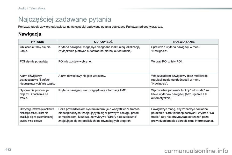 CITROEN JUMPER SPACETOURER 2017 Instrukcja obsługi (in Polish) 412
Spacetourer-VP_pl_Chap10b_NAC-1_ed01-2016
Poniższa tabela zawiera odpowiedzi na najczęściej zadawane pytania dotyczące Państwa radioodtwarzacza.PY TA N I E ODPOWIEDŹ ROZWIĄZANIE
Obliczenie CITROEN JUMPER SPACETOURER 2017 Instrukcja obsługi (in Polish) 412
Spacetourer-VP_pl_Chap10b_NAC-1_ed01-2016
Poniższa tabela zawiera odpowiedzi na najczęściej zadawane pytania dotyczące Państwa radioodtwarzacza.PY TA N I E ODPOWIEDŹ ROZWIĄZANIE
Obliczenie