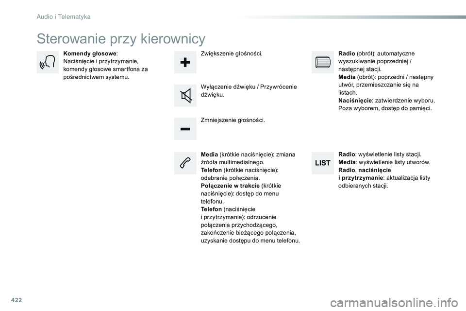 CITROEN JUMPER SPACETOURER 2017 Instrukcja obsługi (in Polish) 422
Spacetourer-VP_pl_Chap10c_RCC-1_ed01-2016
Sterowanie przy kierownicy
Media (krótkie naciśnięcie): zmiana
źródła multimedialnego.
Telefon (krótkie naciśnięcie):
odebranie połączenia.
CITROEN JUMPER SPACETOURER 2017 Instrukcja obsługi (in Polish) 422
Spacetourer-VP_pl_Chap10c_RCC-1_ed01-2016
Sterowanie przy kierownicy
Media (krótkie naciśnięcie): zmiana
źródła multimedialnego.
Telefon (krótkie naciśnięcie):
odebranie połączenia.