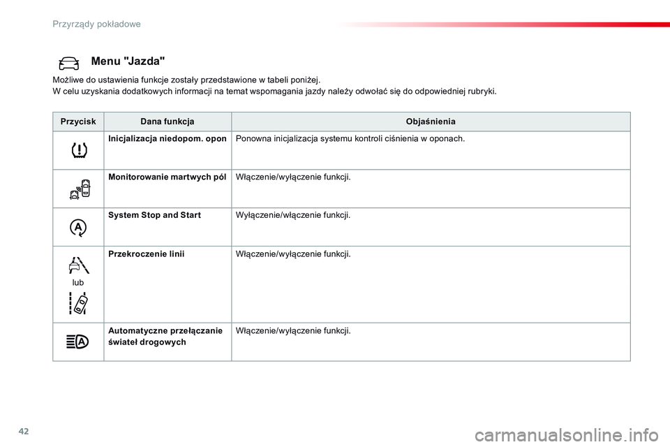 CITROEN JUMPER SPACETOURER 2017 Instrukcja obsługi (in Polish) 42
Menu "Jazda"
Możliwe do ustawienia funkcje zostały przedstawione w tabeli poniżej.
W celu uzyskania dodatkowych informacji na temat wspomagania jazdy należy odwołać się do odpowiedni CITROEN JUMPER SPACETOURER 2017 Instrukcja obsługi (in Polish) 42
Menu "Jazda"
Możliwe do ustawienia funkcje zostały przedstawione w tabeli poniżej.
W celu uzyskania dodatkowych informacji na temat wspomagania jazdy należy odwołać się do odpowiedni