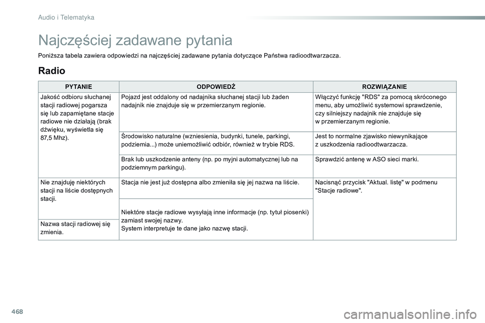 CITROEN JUMPER SPACETOURER 2017 Instrukcja obsługi (in Polish) 468
Spacetourer-VP_pl_Chap10c_RCC-1_ed01-2016
Radio
PY TA N I EODPOWIEDŹ ROZWIĄZANIE
Jakość odbioru słuchanej
stacji radiowej pogarsza
się lub zapamiętane stacje
radiowe nie działają (brak CITROEN JUMPER SPACETOURER 2017 Instrukcja obsługi (in Polish) 468
Spacetourer-VP_pl_Chap10c_RCC-1_ed01-2016
Radio
PY TA N I EODPOWIEDŹ ROZWIĄZANIE
Jakość odbioru słuchanej
stacji radiowej pogarsza
się lub zapamiętane stacje
radiowe nie działają (brak