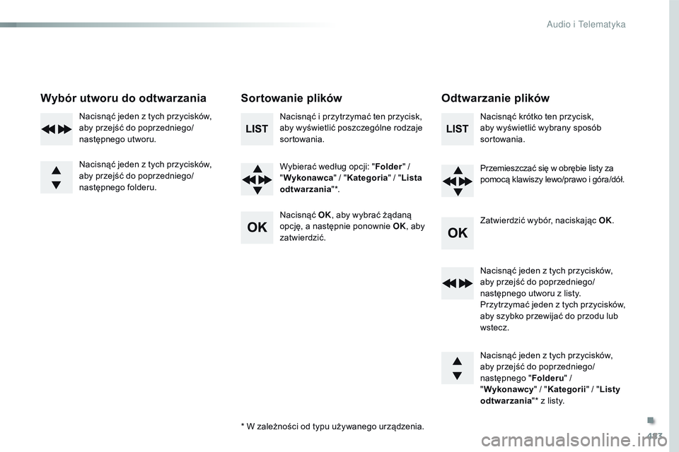 CITROEN JUMPER SPACETOURER 2017 Instrukcja obsługi (in Polish) 483
Spacetourer-VP_pl_Chap10d_RD6_ed01-2016
Wybór utworu do odtwarzaniaSortowanie plikówOdtwarzanie plików
Nacisnąć i przytrzymać ten przycisk,
aby wyświetlić poszczególne rodzaje
sortowani CITROEN JUMPER SPACETOURER 2017 Instrukcja obsługi (in Polish) 483
Spacetourer-VP_pl_Chap10d_RD6_ed01-2016
Wybór utworu do odtwarzaniaSortowanie plikówOdtwarzanie plików
Nacisnąć i przytrzymać ten przycisk,
aby wyświetlić poszczególne rodzaje
sortowani