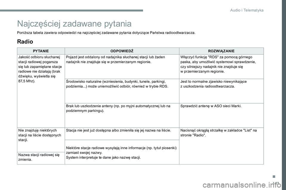 CITROEN JUMPER SPACETOURER 2017  Instrukcja obsługi (in Polish) 143
Transversal-Citroen_pl_Chap02_RCC-2-2-0_ed01-2016
Radio
PY TA N I EODPOWIEDŹ ROZWIĄZANIE
Jakość odbioru słuchanej 
stacji radiowej pogarsza 
się lub zapamiętane stacje 
radiowe nie działaj