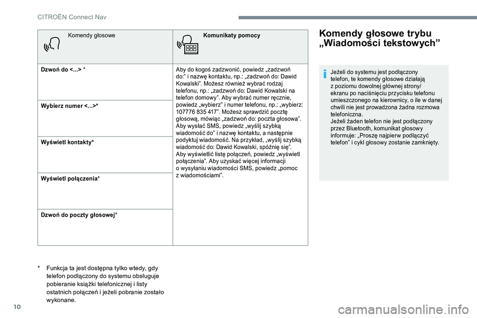 CITROEN JUMPER SPACETOURER 2017 Instrukcja obsługi (in Polish) 10
Komendy głosoweKomunikaty pomocy
Dzwoń do <...> * Aby do kogoś zadzwonić, powiedz „zadzwoń
do:” i nazwę kontaktu, np.: „zadzwoń do: Dawid
Kowalski”. Możesz również wybrać rodza CITROEN JUMPER SPACETOURER 2017 Instrukcja obsługi (in Polish) 10
Komendy głosoweKomunikaty pomocy
Dzwoń do <...> * Aby do kogoś zadzwonić, powiedz „zadzwoń
do:” i nazwę kontaktu, np.: „zadzwoń do: Dawid
Kowalski”. Możesz również wybrać rodza