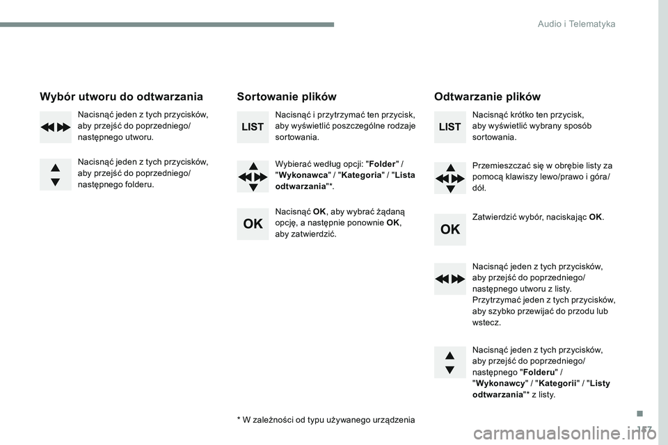 CITROEN JUMPER SPACETOURER 2017  Instrukcja obsługi (in Polish) 157
Transversal-Citroen_pl_Chap03_RD6_ed01-2016
Wybór utworu do odtwarzaniaSortowanie plikówOdtwarzanie plików
Nacisnąć i przytrzymać ten przycisk, 
aby wyświetlić poszczególne rodzaje 
sorto