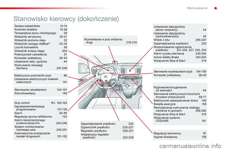 CITROEN JUMPER SPACETOURER 2017  Instrukcja obsługi (in Polish) 7
Spacetourer-VP_pl_Chap00b_vue-ensemble_ed01-2016
Ryglowanie/odryglowanie  
od wewnątrz 6 4
Sterowanie elektrycznymi bocznymi  drzwiami przesuwnymi
 6

8-71
Elektryczne zabezpieczenie dzieci
 
1
 90