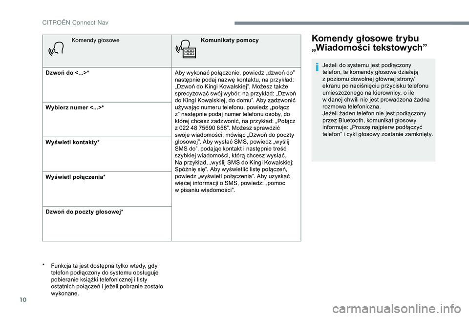 CITROEN JUMPER DISPATCH 2018  Instrukcja obsługi (in Polish) 10
Komendy głosoweKomunikaty pomocy
Dzwoń do <...>* Aby wykonać połączenie, powiedz „dzwoń do” 
następnie podaj nazwę kontaktu, na przykład: 
„Dzwoń do Kingi Kowalskiej”. Możesz tak