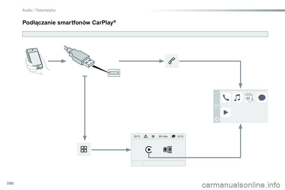CITROEN JUMPER DISPATCH 2017  Instrukcja obsługi (in Polish) 386
12:13
23 °C531 kHz
Jumpy_pl_Chap10b_NAC-1_ed01-2016
Podłączanie smartfonów CarPlay® 
Audio i Telematyka  