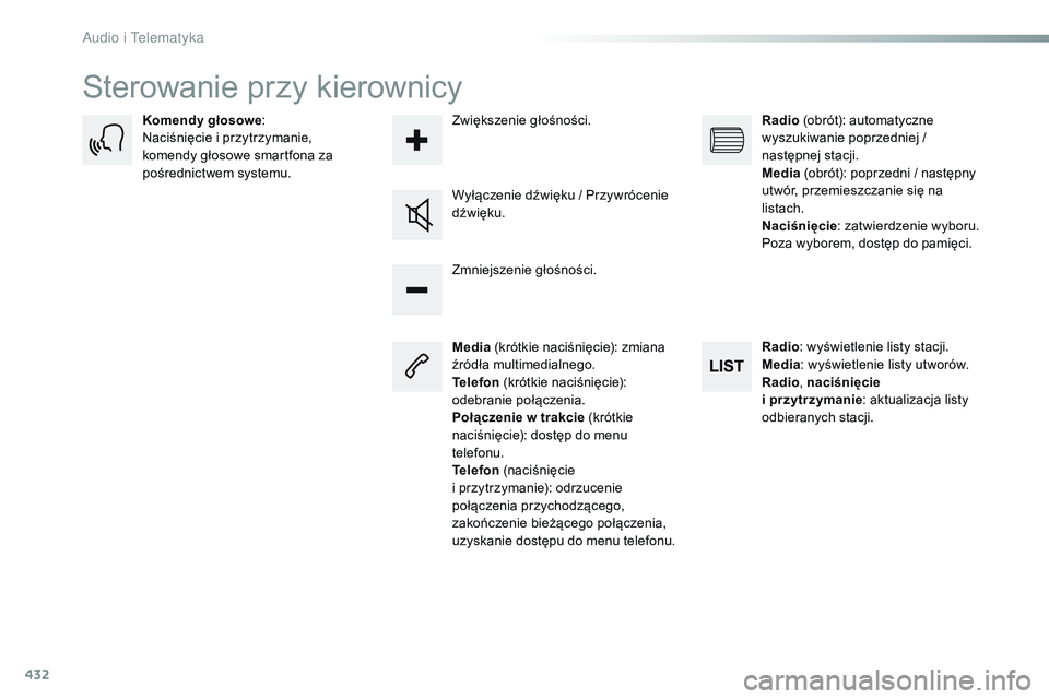 CITROEN JUMPER DISPATCH 2017  Instrukcja obsługi (in Polish) 432
Jumpy_pl_Chap10c_RCC-1_ed01-2016
Sterowanie przy kierownicy
Media (krótkie naciśnięcie): zmiana 
źródła multimedialnego.
Telefon  (krótkie naciśnięcie): 
odebranie połączenia.
Połącze