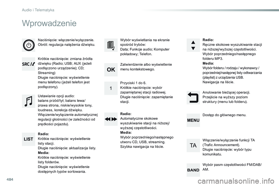 CITROEN JUMPER DISPATCH 2017  Instrukcja obsługi (in Polish) 484
Wprowadzenie
Naciśnięcie: włączenie/wyłączenie.
Obrót: regulacja natężenia dźwięku.
Krótkie naciśnięcie: zmiana źródła 
dźwięku (Radio; USB; AUX ( jeżeli 
podłączono urządze