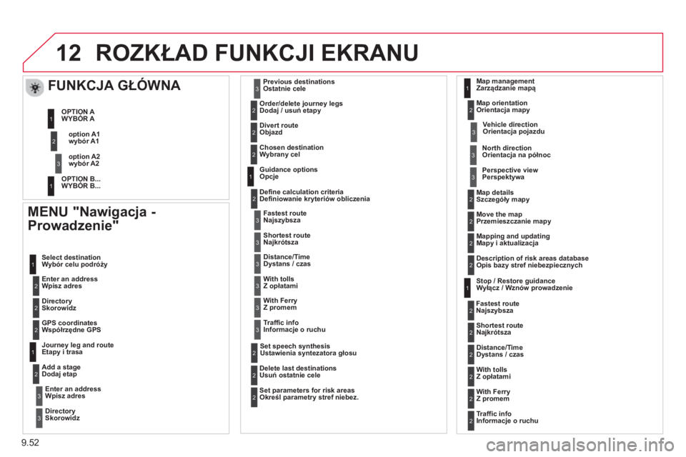 CITROEN JUMPER MULTISPACE 2014 Instrukcja obsługi (in Polish) 9.52
12ROZKŁAD FUNKCJI EKRANU
MENU "Nawigacja -
Prowadzenie"
Wpisz adres W
ybór celu podróży
Skorowidz
Współrz
ędne GPS
Etapy i trasa
Dodaj etap
W
pisz adres
Skorowidz Ostatnie c CITROEN JUMPER MULTISPACE 2014 Instrukcja obsługi (in Polish) 9.52
12ROZKŁAD FUNKCJI EKRANU
MENU "Nawigacja -
Prowadzenie"
Wpisz adres W
ybór celu podróży
Skorowidz
Współrz
ędne GPS
Etapy i trasa
Dodaj etap
W
pisz adres
Skorowidz Ostatnie c