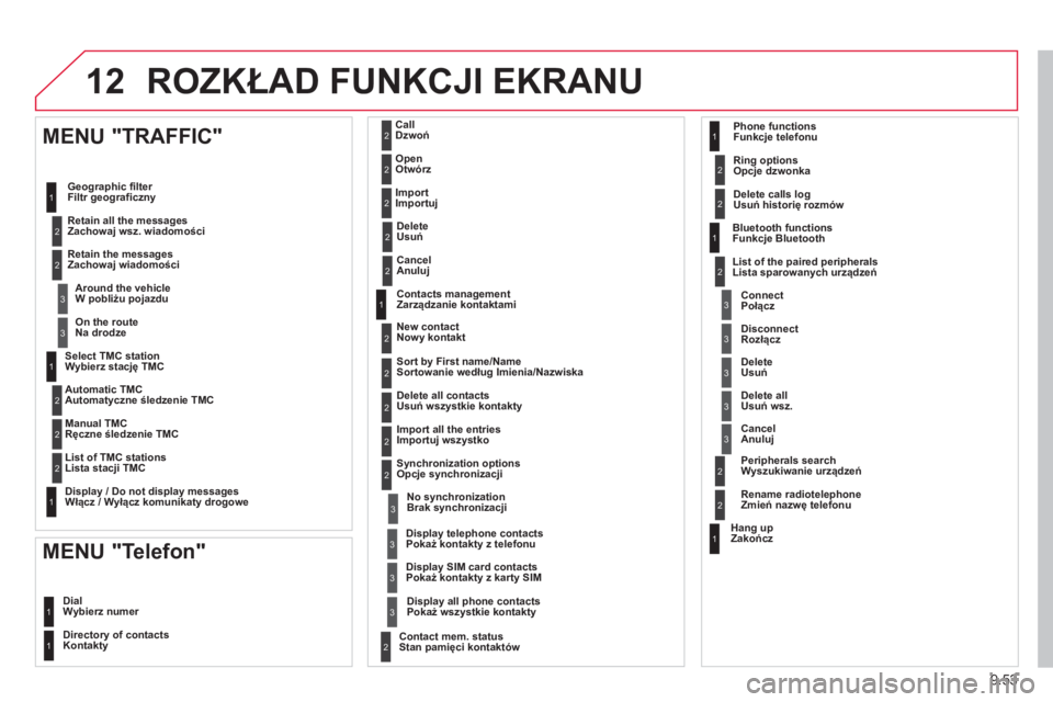 CITROEN JUMPER MULTISPACE 2014 Instrukcja obsługi (in Polish) 9.53
12 ROZKŁAD FUNKCJI EKRANU
Wybierz stację TMC
Automatyczne śledzenie TMC
R
ęczne śledzenie TMC
Lista stacji TMC
Włącz / Wyłącz komunikaty drogowe
MENU "TRAFFIC"
Filtr geograficzny CITROEN JUMPER MULTISPACE 2014 Instrukcja obsługi (in Polish) 9.53
12 ROZKŁAD FUNKCJI EKRANU
Wybierz stację TMC
Automatyczne śledzenie TMC
R
ęczne śledzenie TMC
Lista stacji TMC
Włącz / Wyłącz komunikaty drogowe
MENU "TRAFFIC"
Filtr geograficzny