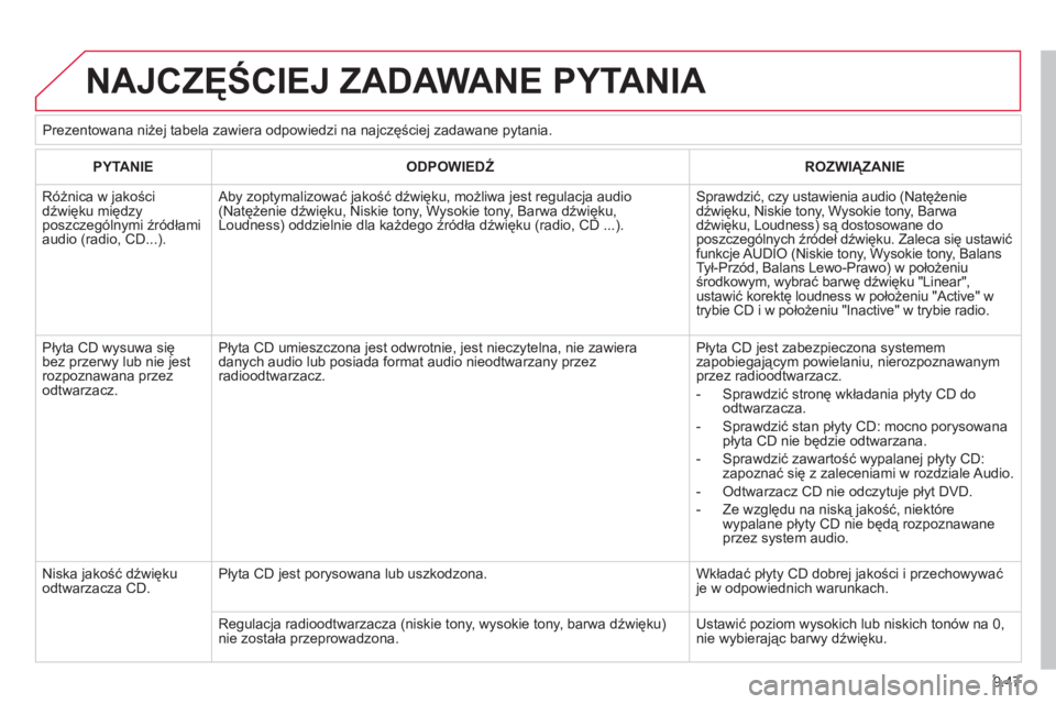 CITROEN JUMPER MULTISPACE 2013 Instrukcja obsługi (in Polish) 9.47
NAJCZĘŚCIEJ ZADAWANE PYTANIA
PYTANIE
ODPOWIEDŹ ROZWIĄZANIE
Różnica w jakościdźwięku międzyposzczególnymi źródłami audio (radio, CD...).
Aby zoptymalizować jakość dźwi CITROEN JUMPER MULTISPACE 2013 Instrukcja obsługi (in Polish) 9.47
NAJCZĘŚCIEJ ZADAWANE PYTANIA
PYTANIE
ODPOWIEDŹ ROZWIĄZANIE
Różnica w jakościdźwięku międzyposzczególnymi źródłami audio (radio, CD...).
Aby zoptymalizować jakość dźwi