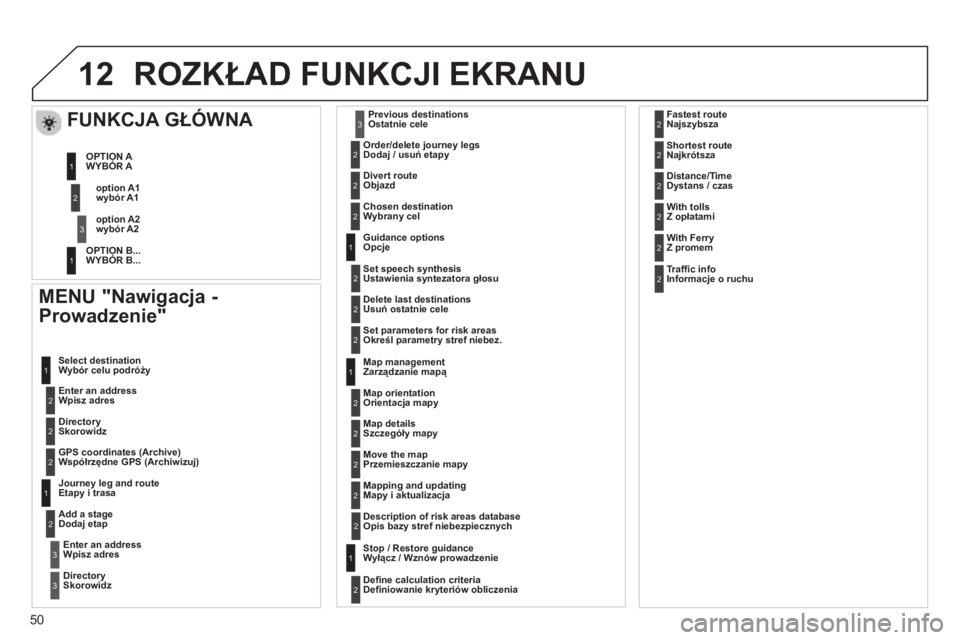 CITROEN JUMPER MULTISPACE 2013 Instrukcja obsługi (in Polish) 50
12ROZKŁAD FUNKCJI EKRANU
MENU "Nawigacja -
Prowadzenie"
Wpisz adres W
ybór celu podróży
Skorowidz
Współrzędne GPS (Archiwizuj)
Etapy i trasa
Dodaj etap
W
pisz adres
Skorowidz CITROEN JUMPER MULTISPACE 2013 Instrukcja obsługi (in Polish) 50
12ROZKŁAD FUNKCJI EKRANU
MENU "Nawigacja -
Prowadzenie"
Wpisz adres W
ybór celu podróży
Skorowidz
Współrzędne GPS (Archiwizuj)
Etapy i trasa
Dodaj etap
W
pisz adres
Skorowidz