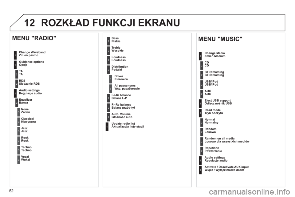 CITROEN JUMPER MULTISPACE 2013  Instrukcja obsługi (in Polish) 52
12 ROZKŁAD FUNKCJI EKRANU
1
1
1
2
1
1
2
2
2
2
2
2
2
3
3
2
2
2
1
Losowo dla wszystkich mediów  
Powtarzanie  
 
Regulacje audio
Włącz / Wyłącz źródło dodat
 
 
MENU "MUSIC" 
Zmień Medium 
