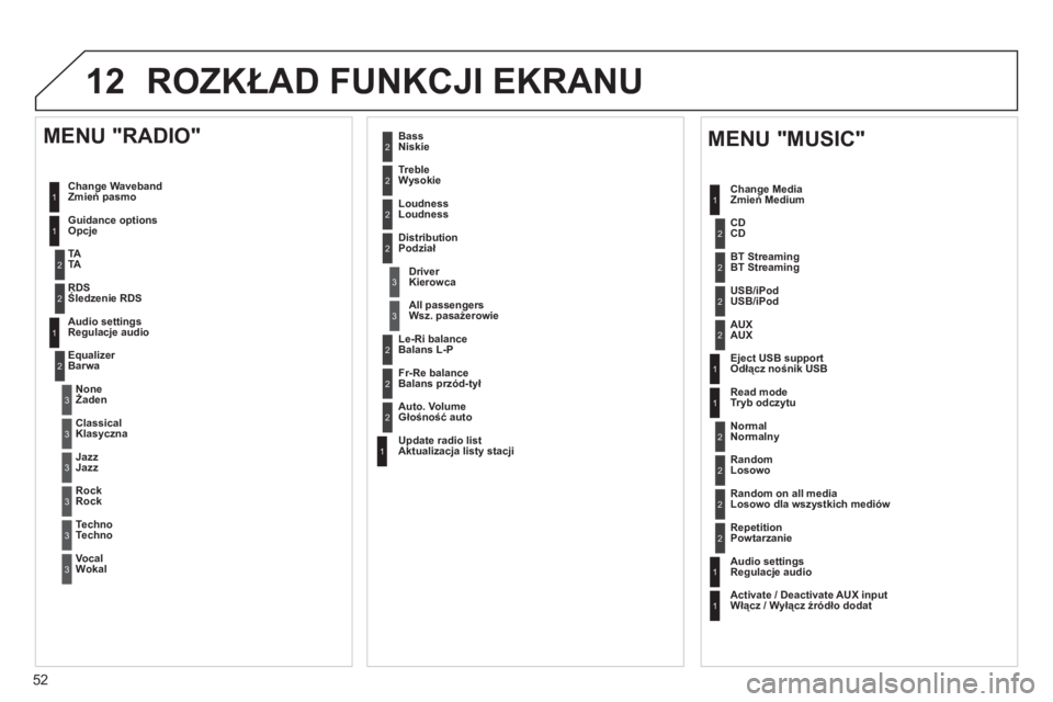 CITROEN JUMPER MULTISPACE 2013 Instrukcja obsługi (in Polish) 52
12 ROZKŁAD FUNKCJI EKRANU
1
1
1
2
1
1
2
2
2
2
2
2
2
3
3
2
2
2
1
Losowo dla wszystkich mediów
Powtarzanie
Regulacje audio
Włącz / Wyłącz źródło dodat
MENU "MUSIC"
Zmień Medium
CITROEN JUMPER MULTISPACE 2013 Instrukcja obsługi (in Polish) 52
12 ROZKŁAD FUNKCJI EKRANU
1
1
1
2
1
1
2
2
2
2
2
2
2
3
3
2
2
2
1
Losowo dla wszystkich mediów
Powtarzanie
Regulacje audio
Włącz / Wyłącz źródło dodat
MENU "MUSIC"
Zmień Medium