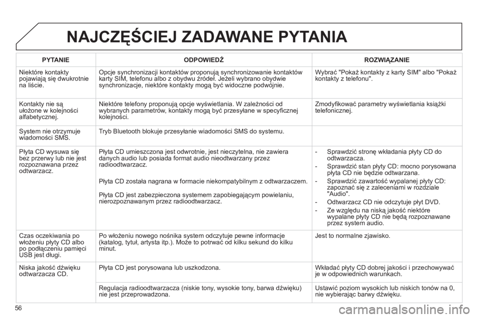 CITROEN JUMPER MULTISPACE 2013  Instrukcja obsługi (in Polish) 56
NAJCZĘŚCIEJ ZADAWANE PYTANIA 
PYTANIE 
 
ODPOWIEDŹ 
 ROZWIĄZANIE  
  Niektóre kontakt
ypojawiają się dwukrotniena liście. 
Opcje synchronizacji kontaktów proponują synchronizowanie kontak