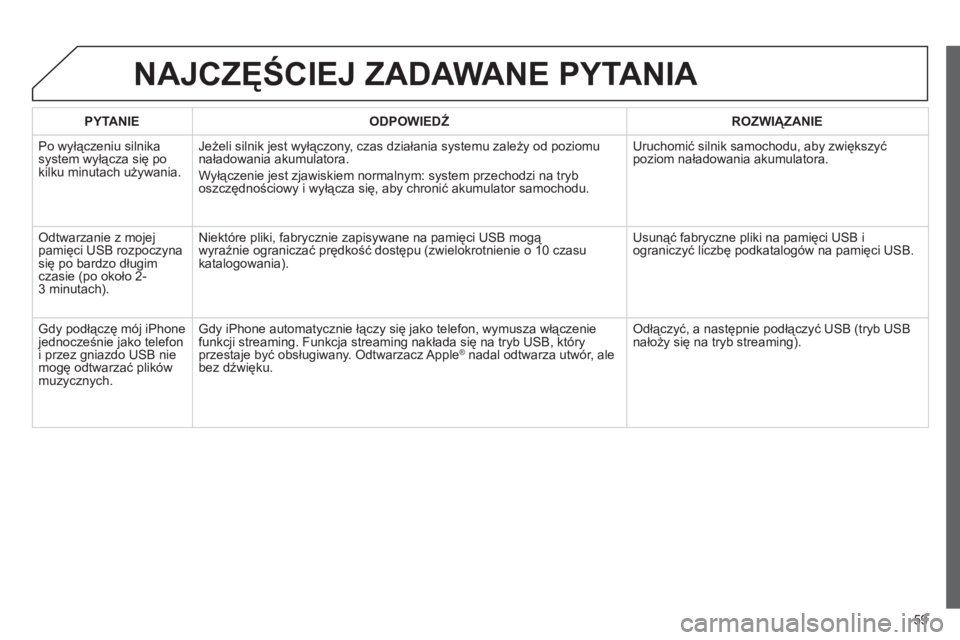 CITROEN JUMPER MULTISPACE 2013 Instrukcja obsługi (in Polish) 59
NAJCZĘŚCIEJ ZADAWANE PYTANIA
PYTANIE
ODPOWIEDŹ
ROZWIĄZANIE
Po wyłączeniu silnikasystem wyłącza się po
kilku minutach używania.
Jeżeli silnik jest wyłączony, czas działania CITROEN JUMPER MULTISPACE 2013 Instrukcja obsługi (in Polish) 59
NAJCZĘŚCIEJ ZADAWANE PYTANIA
PYTANIE
ODPOWIEDŹ
ROZWIĄZANIE
Po wyłączeniu silnikasystem wyłącza się po
kilku minutach używania.
Jeżeli silnik jest wyłączony, czas działania