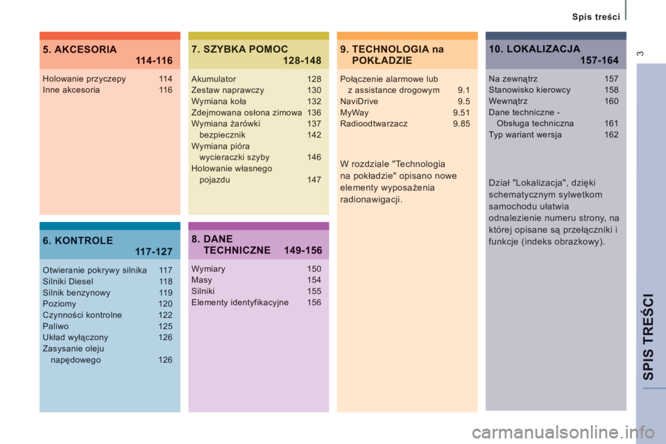 CITROEN JUMPER MULTISPACE 2013  Instrukcja obsługi (in Polish) SPIS TREŚCI
 
 
Spis treści  
 3
 
 
W rozdziale "Technologia 
na pokładzie" opisano nowe 
elementy wyposażenia 
radionawigacji.  
Holowanie przyczepy 114Inne akcesoria 116
Otwieranie pokrywy siln