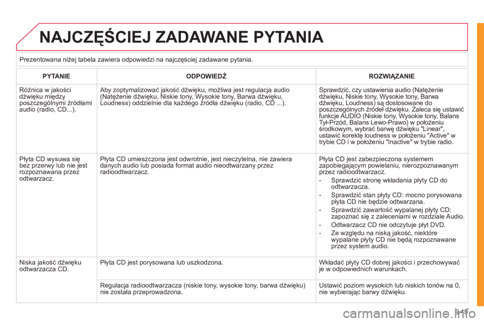 CITROEN JUMPER MULTISPACE 2012 Instrukcja obsługi (in Polish) 9.45
NAJCZĘŚCIEJ ZADAWANE PYTANIA
PYTANIE
ODPOWIEDŹ ROZWIĄZANIE
Różnica w jakościdźwięku międzyposzczególnymi źródłami audio (radio, CD...).
Aby zoptymalizować jakość dźwi CITROEN JUMPER MULTISPACE 2012 Instrukcja obsługi (in Polish) 9.45
NAJCZĘŚCIEJ ZADAWANE PYTANIA
PYTANIE
ODPOWIEDŹ ROZWIĄZANIE
Różnica w jakościdźwięku międzyposzczególnymi źródłami audio (radio, CD...).
Aby zoptymalizować jakość dźwi