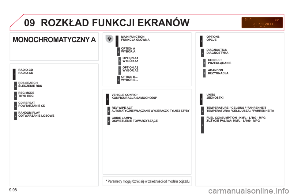 CITROEN JUMPER MULTISPACE 2012  Instrukcja obsługi (in Polish) 9.98
09  ROZKŁAD FUNKCJI EKRANÓW 
RADIO-CD FUNKCJA GŁÓWN
A 
 
 
*  
 Parametry mogą różnić się w zależności od modelu pojazdu. 
WYBÓR A 
WYBÓR B... 
MONOCHROMATYCZNY A 
WYBÓR A1  
WYBÓR