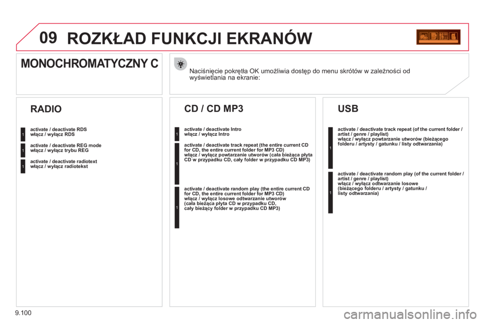 CITROEN JUMPER MULTISPACE 2012  Instrukcja obsługi (in Polish) 9.100
09ROZKŁAD FUNKCJI EKRANÓW 
Naciśnięcie pokrętła OK umożliwia dostęp do menu skrótów w zależności od 
wyświetlania na ekranie:
MONOCHROMATYCZNY C 
włącz / wyłącz RDS
włącz / wy