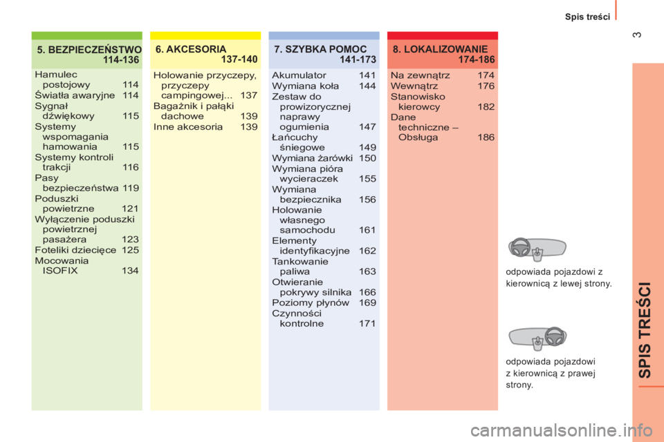 CITROEN NEMO 2014  Instrukcja obsługi (in Polish)  
3
SPIS TREŚCI
Spis treści
5. BEZPIECZEŃSTWO
 114-1366. AKCESORIA
 137-140
Hamulec 
postojowy 114
Światła awaryjne  114
Sygnał 
dźwiękowy 115
Systemy 
wspomagania 
hamowania 115
Systemy kontr