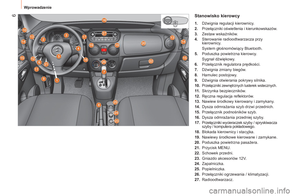 CITROEN NEMO 2014  Instrukcja obsługi (in Polish)  6
 
Wprowadzenie 
 
Stanowisko kierowcy 
 
 
 
1. 
 Dźwignia regulacji kierownicy. 
   
2. 
 Przełączniki oświetlenia i kierunkowskazów. 
   
3. 
 Zestaw wskaźników. 
   
4. 
  Sterowanie radi