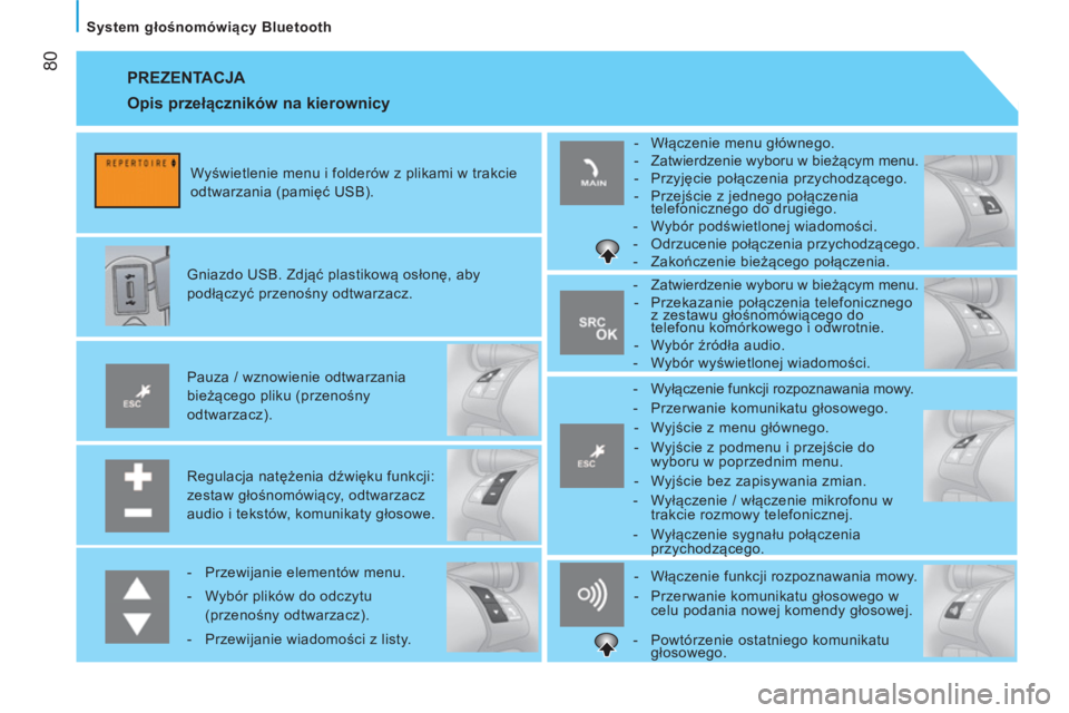 CITROEN NEMO 2014  Instrukcja obsługi (in Polish)  80
   
System głośnomówiący Bluetooth  
 
PREZENTACJA 
 
 
Regulacja natężenia dźwięku funkcji: 
zestaw głośnomówiący, odtwarzacz 
audio i tekstów, komunikaty głosowe.      
Pauza / wzn