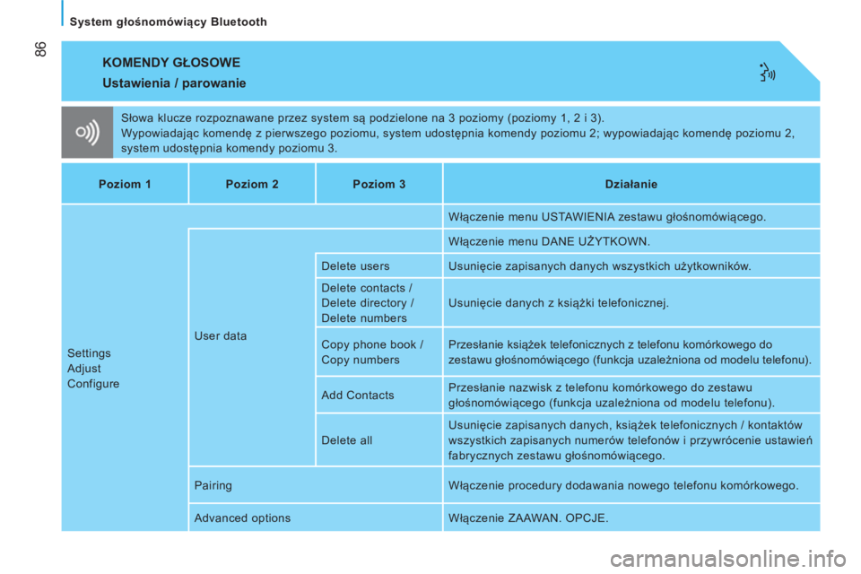 CITROEN NEMO 2014  Instrukcja obsługi (in Polish)  86
   
System głośnomówiący Bluetooth  
 
KOMENDY GŁOSOWE 
 
Słowa klucze rozpoznawane przez system są podzielone na 3 poziomy (poziomy 1, 2 i 3). 
  Wypowiadając komendę z pierwszego poziom