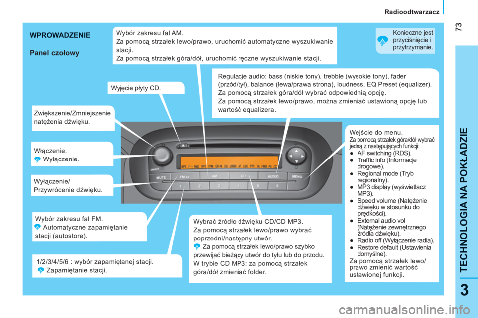 CITROEN NEMO 2013  Instrukcja obsługi (in Polish) 3
TECHNOLOGIA NA POKŁADZI
E
Radioodtwarzacz
  Zwiększenie/Zmniejszenie 
natężenia dźwięku. 
  Włączenie. 
  Wyłączenie. 
  Wyłączenie/
Przywrócenie dźwięku. 
  Wybrać źródło dźwię