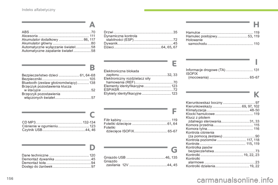 CITROEN C-ZERO 2011  Instrukcja obsługi (in Polish) 156
ABS ...............................................................70Akcesoria....................................................111Akumulator dodatkowy.........................86, 117Akumulator 