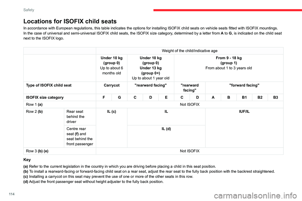 CITROEN BERLINGO VAN 2023 Owners Manual 11 4
Safety
Locations for ISOFIX child seats
In accordance with European regulations, this table indicates the options for installing ISOFIX child seats on vehicle seats fitted with ISOFIX mountings.
CITROEN BERLINGO VAN 2023 Owners Manual 11 4
Safety
Locations for ISOFIX child seats
In accordance with European regulations, this table indicates the options for installing ISOFIX child seats on vehicle seats fitted with ISOFIX mountings.