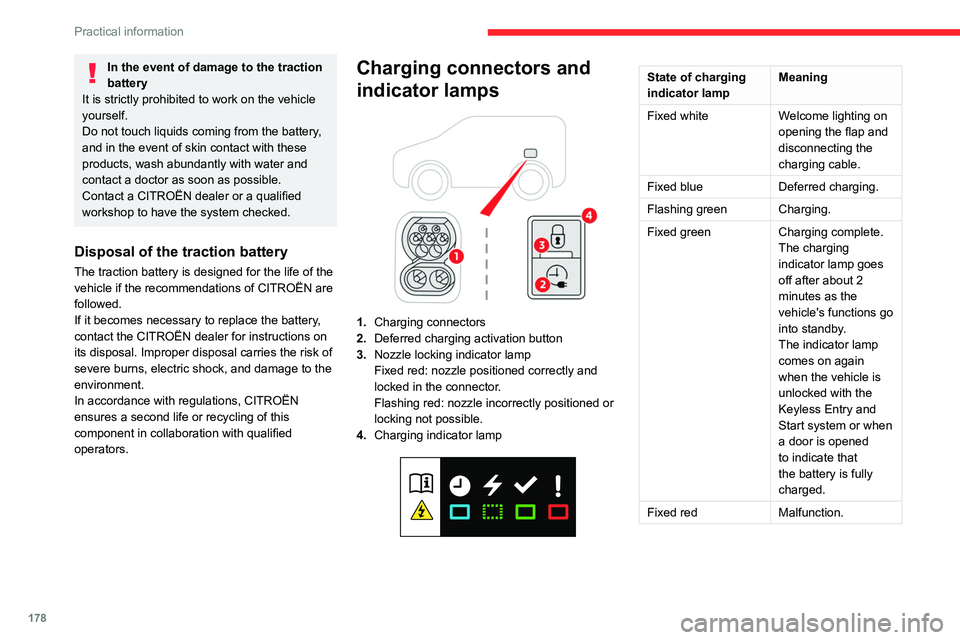CITROEN BERLINGO VAN 2023  Owners Manual 178
Practical information
In the event of damage to the traction 
battery
It is strictly prohibited to work on the vehicle 
yourself.
Do not touch liquids coming from the battery, 
and in the event of