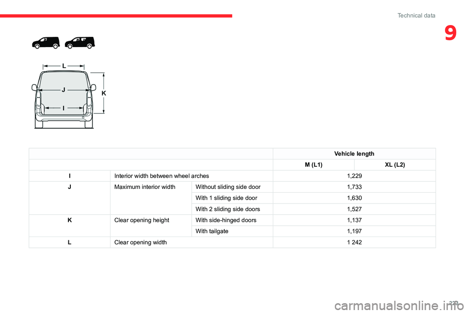 CITROEN BERLINGO VAN 2023  Owners Manual 223
Technical data
9 
 
 
 
Vehicle length
M (L1) XL (L2)
I Interior width between wheel arches 1,229
J Maximum interior width Without sliding side door 1,733
With 1 sliding side door 1,630
With 2 sli