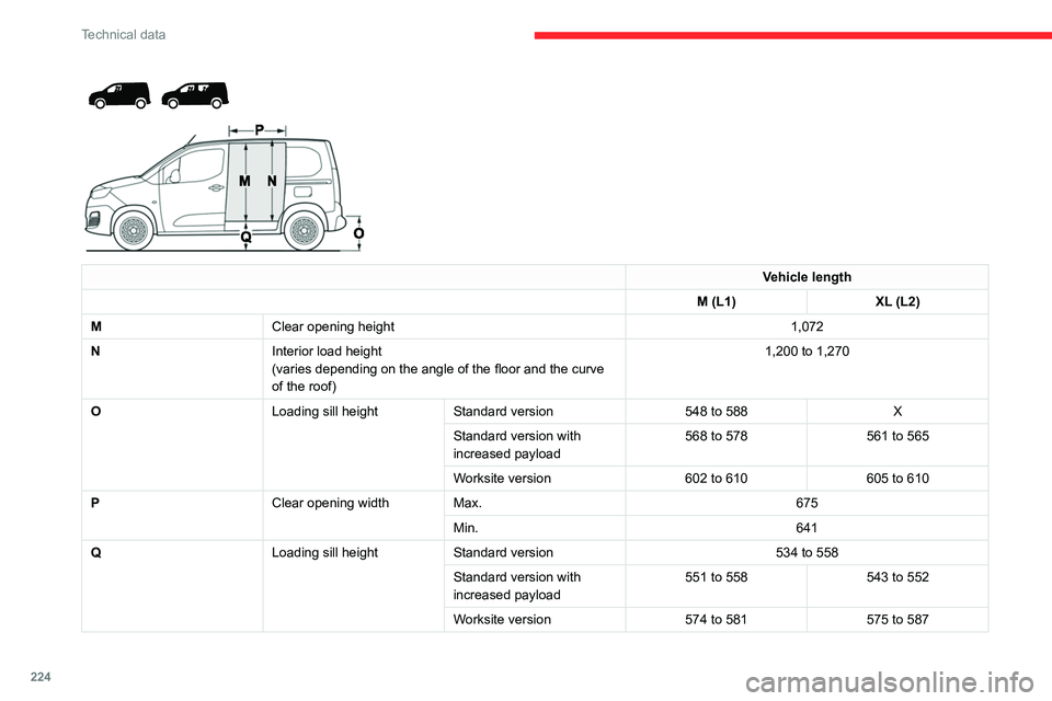 CITROEN BERLINGO VAN 2023  Owners Manual 224
Technical data
Vehicle length
M (L1) XL (L2)
M Clear opening height 1,072
N Interior load height
(varies depending on the angle of the floor and the curve 
of the roof) 1,200 to 1,270 O
Loading si