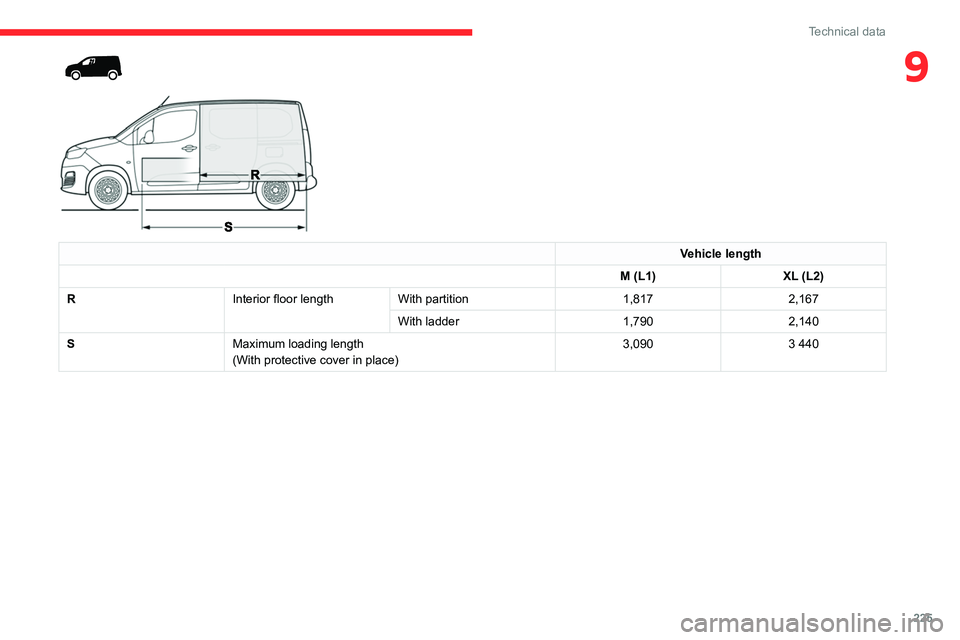 CITROEN BERLINGO VAN 2023  Owners Manual 225
Technical data
9 
 
 
Vehicle length
M (L1) XL (L2)
R Interior floor lengthWith partition 1,8172,167
With ladder 1,7902,140
S Maximum loading length
(With protective cover in place) 3,090
3
  440 