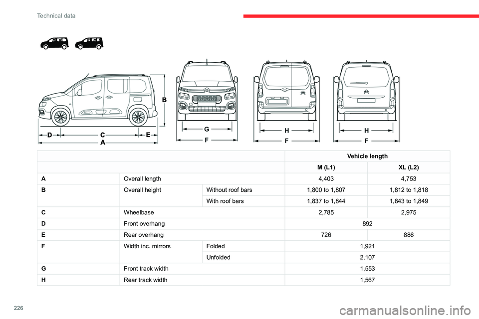 CITROEN BERLINGO VAN 2023  Owners Manual 226
Technical data
 
 
 
 
Vehicle length
M (L1) XL (L2)
A Overall length 4,4034,753
B Overall heightWithout roof bars 1,800 to 1,8071,812 to 1,818
With roof bars 1,837 to 1,8441,843 to 1,849
C Wheelb