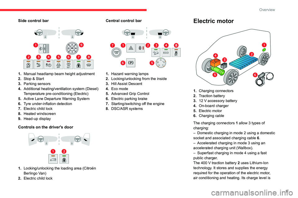 CITROEN BERLINGO VAN 2023  Owners Manual 5
Overview
Side control bar 
 
1.Manual headlamp beam height adjustment
2. Stop & Start
3. Parking sensors
4. Additional heating/ventilation system (Diesel)
Temperature pre-conditioning (Electric)
5. 