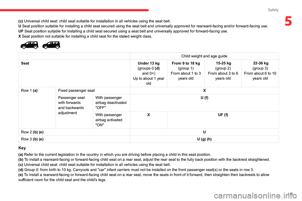 CITROEN BERLINGO VAN 2022  Owners Manual 111
Safety
5(c) Universal child seat: child seat suitable for installation in all vehic\
les using the seat belt.
U Seat position suitable for installing a child seat secured using the se\
at belt and