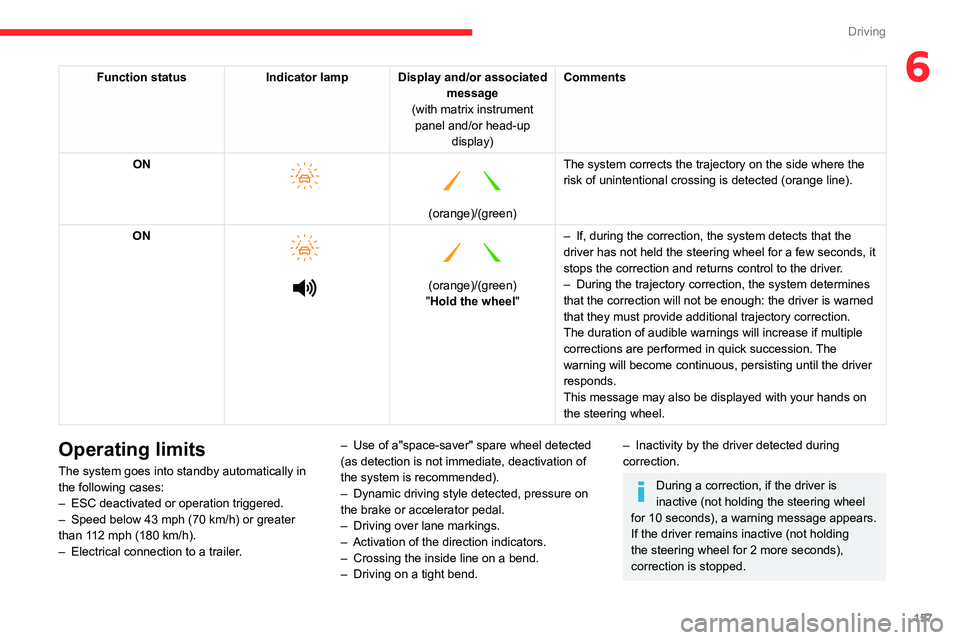 CITROEN BERLINGO VAN 2022  Owners Manual 157
Driving
6Function statusIndicator lamp Display and/or associated 
message
(with matrix instrument  panel and/or head-up  display) Comments
ON
 
    
(orange)/(green)
The system corrects the trajec