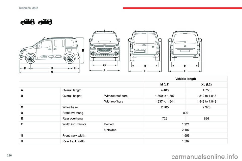 CITROEN BERLINGO VAN 2021  Owners Manual 226
Technical data
 
 
 
 
Vehicle length
M (L1) XL (L2)
A Overall length 4,4034,753
B Overall heightWithout roof bars 1,800 to 1,8071,812 to 1,818
With roof bars 1,837 to 1,8441,843 to 1,849
C Wheelb