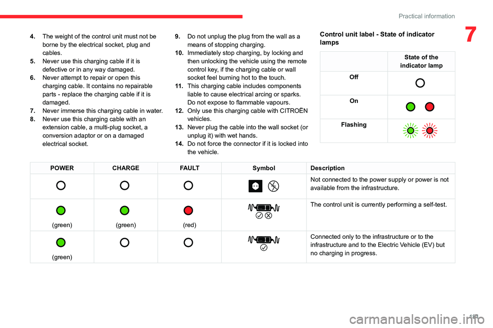 CITROEN BERLINGO VAN 2019 Owners Manual 181
Practical information
74.The weight of the control unit must not be
borne by the electrical socket, plug and
cables.
5. Never use this charging cable if it is
defective or in any way damaged.
6 CITROEN BERLINGO VAN 2019 Owners Manual 181
Practical information
74.The weight of the control unit must not be
borne by the electrical socket, plug and
cables.
5. Never use this charging cable if it is
defective or in any way damaged.
6