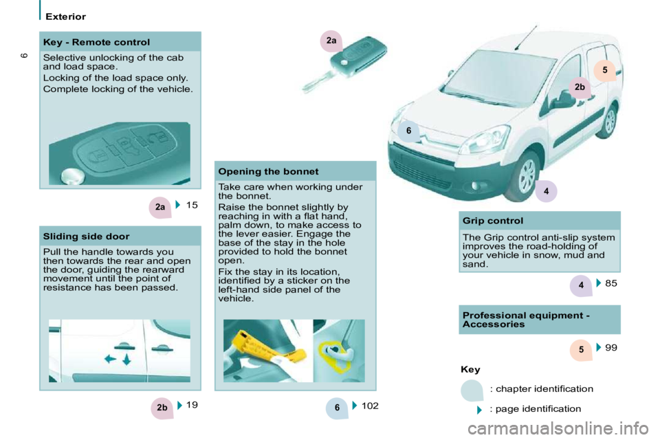 CITROEN BERLINGO VAN 2008  Owners Manual 6
5
2b
2a
4
2a
6
2b
5
4
6
Exterior
� �1�5� � � �1�0�2� �   99  
   
Key   
� �:� �c�h�a�p�t�e�r� �i�d�e�n�t�i�ﬁ� �c�a�t�i�o�n
� � �:� �p�a�g�e� �i�d�e�n�t�i�ﬁ� �c�a�t�i�o�n� � 
� �1�9� � 
   Key -