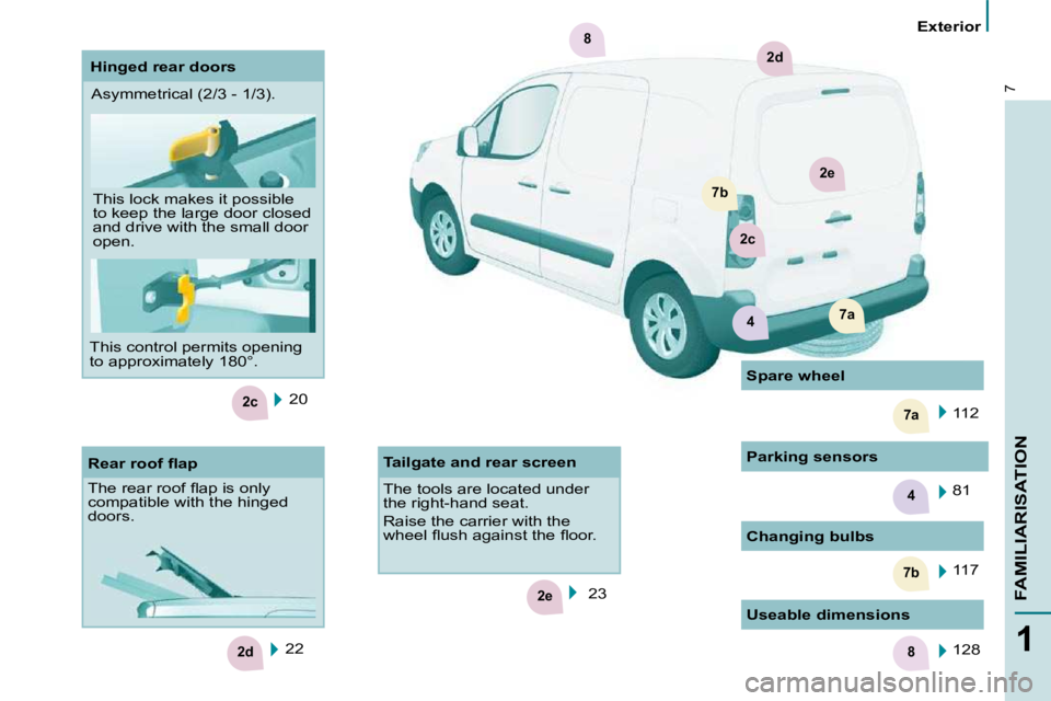 CITROEN BERLINGO VAN 2008  Owners Manual 4
2c
2e
7b
7a
2d8
2e
7b
2c
7a4
2d
8
7
1
FAMILIARISATION
   Exterior   
 20  
 22  
� � �R�e�a�r� �r�o�o�f� �ﬂ� �a�p�  
� �T�h�e� �r�e�a�r� �r�o�o�f� �ﬂ� �a�p� �i�s� �o�n�l�y�  
�c�o�m�p�a�t�i�b�l�