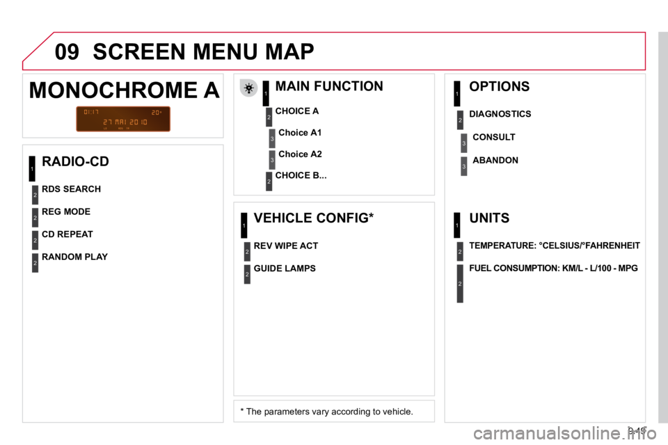 CITROEN BERLINGO VAN 2008  Owners Manual �9�.�4�9
09 SCREEN MENU MAP 
  RADIO-CD   MAIN FUNCTION 
� � �*� � � �T�h�e� �p�a�r�a�m�e�t�e�r�s� �v�a�r�y� �a�c�c�o�r�d�i�n�g� �t�o� �v�e�h�i�c�l�e�.� � 
  CHOICE A 
  CHOICE B...   
MONOCHROME A 
C