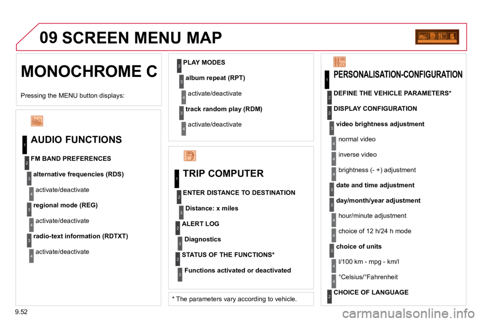 CITROEN BERLINGO VAN 2008  Owners Manual �9�.�5�2
09
 MONOCHROME C 
SCREEN MENU MAP
  AUDIO FUNCTIONS 
alternative frequencies (RDS)
� �a�c�t�i�v�a�t�e�/�d�e�a�c�t�i�v�a�t�e� 
  FM BAND PREFERENCES 
regional mode (REG)
� �a�c�t�i�v�a�t�e�/�d