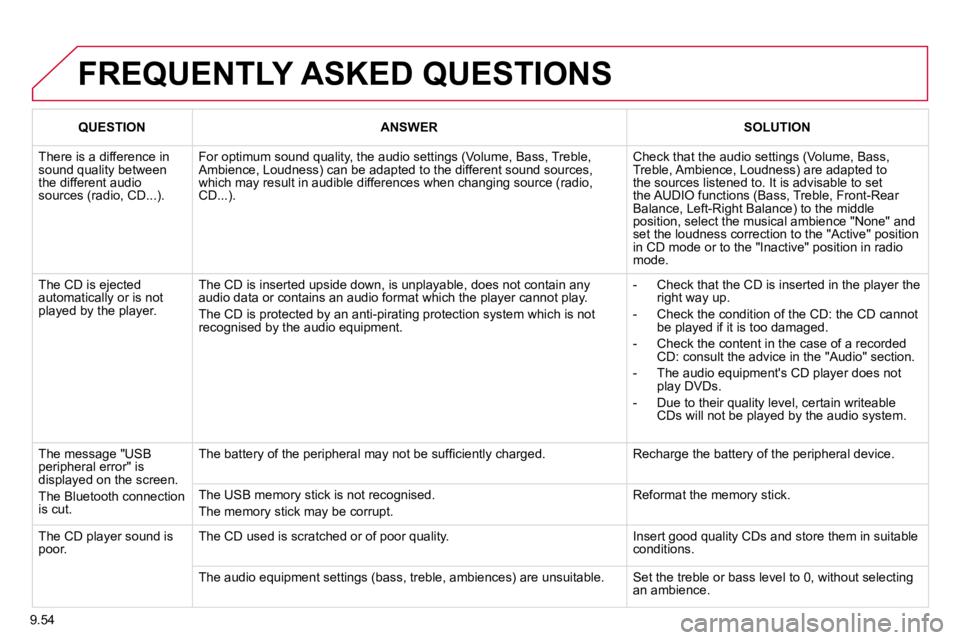 CITROEN BERLINGO VAN 2008  Owners Manual �9�.�5�4
 FREQUENTLY ASKED QUESTIONS 
QUESTIONANSWERSOLUTION
� �T�h�e�r�e� �i�s� �a� �d�i�f�f�e�r�e�n�c�e� �i�n� �s�o�u�n�d� �q�u�a�l�i�t�y� �b�e�t�w�e�e�n� �t�h�e� �d�i�f�f�e�r�e�n�t� �a�u�d�i�o� �s�